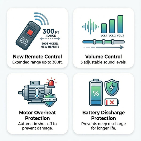 Wireless Remote