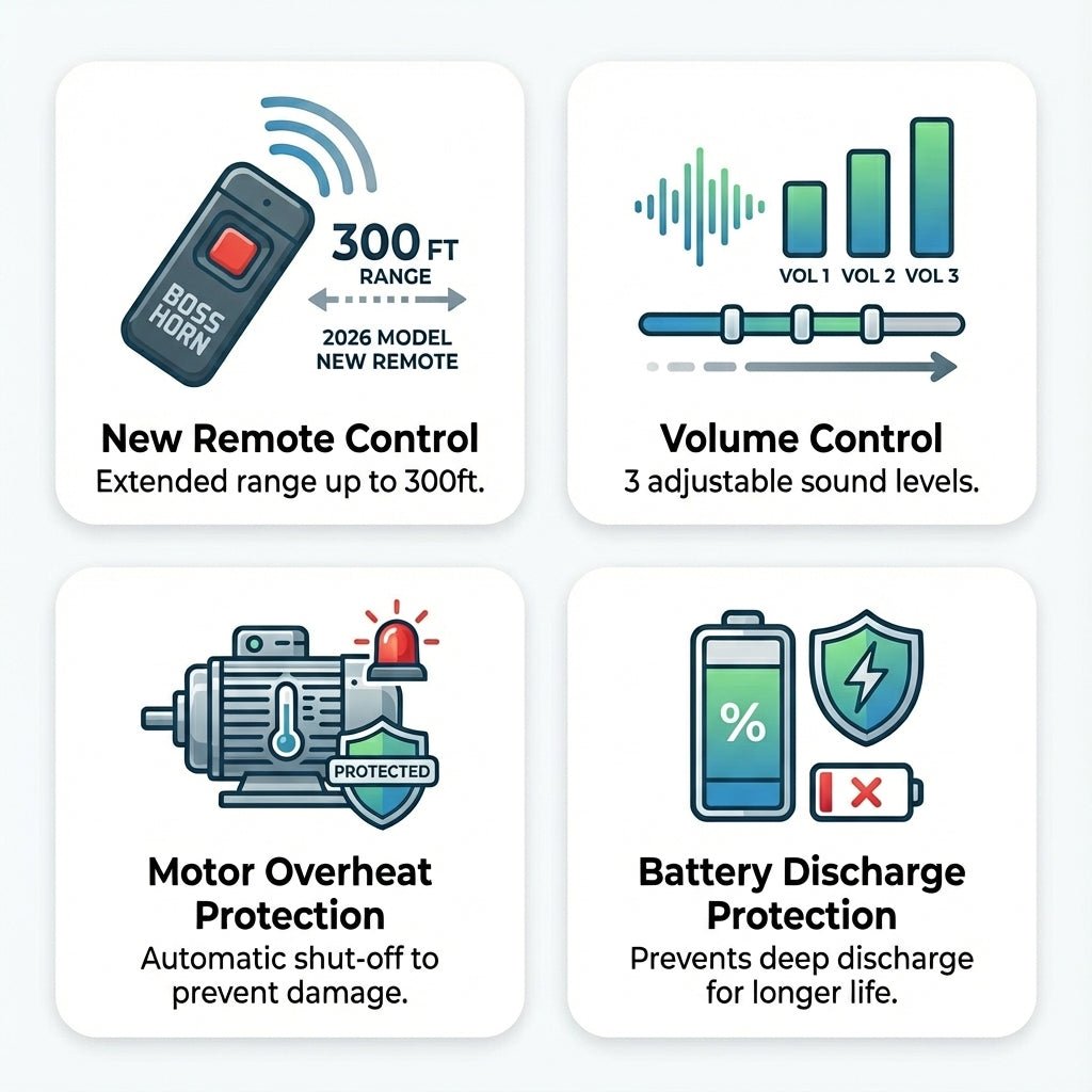 Feature infographic: new remote control with 300 ft range, 3-level volume control, motor overheat protection, and battery discharge protection - view 2